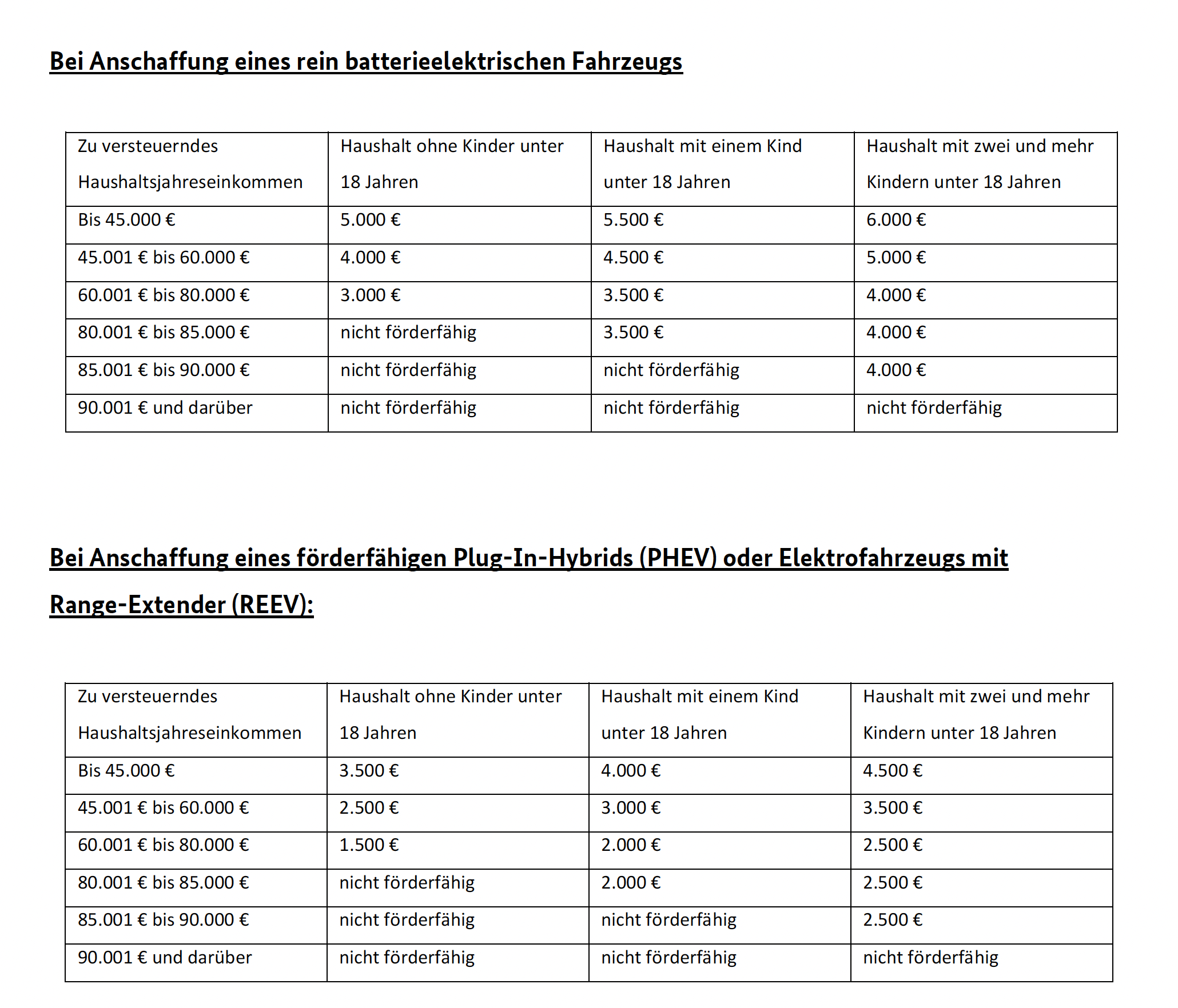 Förderung Elektroautos